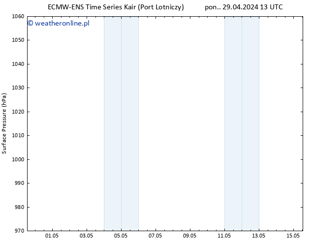 ciśnienie ALL TS czw. 09.05.2024 13 UTC