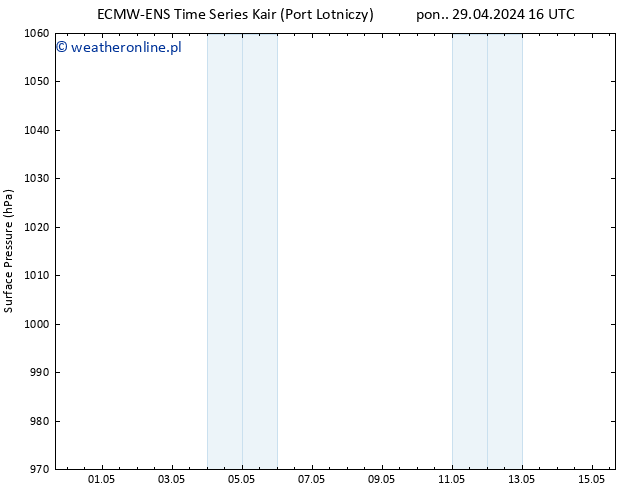 ciśnienie ALL TS wto. 30.04.2024 16 UTC