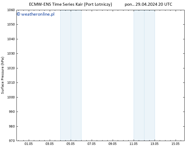 ciśnienie ALL TS wto. 07.05.2024 20 UTC