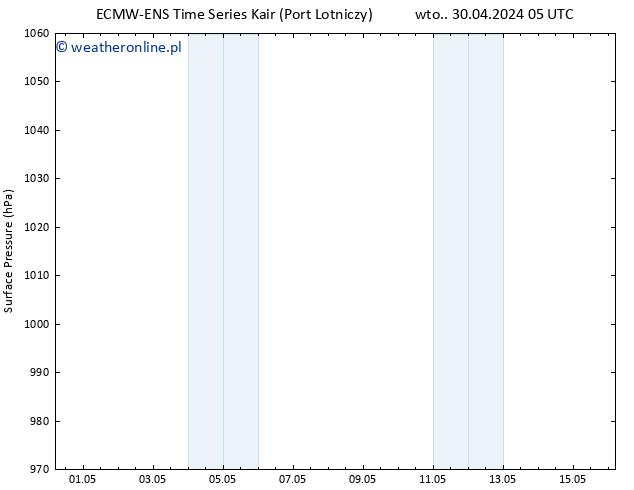 ciśnienie ALL TS śro. 01.05.2024 11 UTC