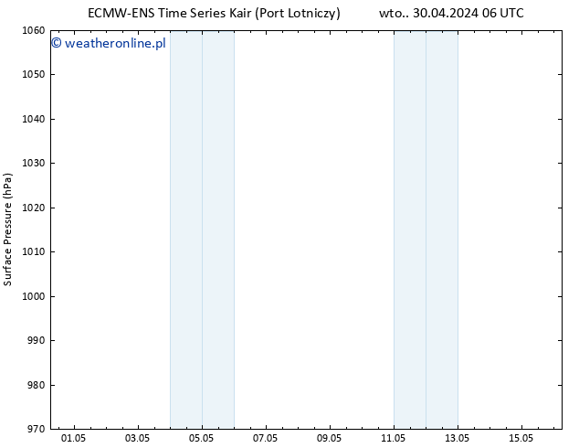 ciśnienie ALL TS wto. 30.04.2024 12 UTC