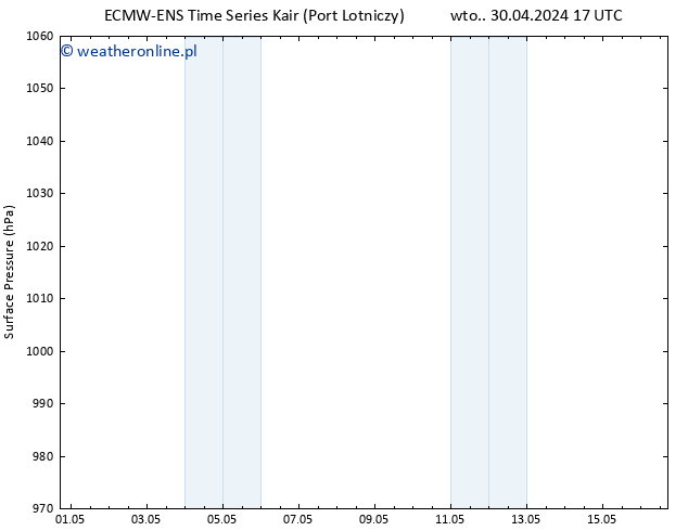ciśnienie ALL TS śro. 01.05.2024 17 UTC