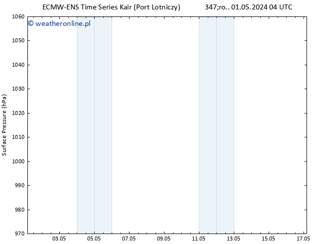 ciśnienie ALL TS wto. 07.05.2024 04 UTC