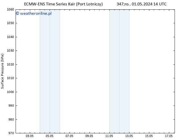 ciśnienie ALL TS wto. 07.05.2024 20 UTC