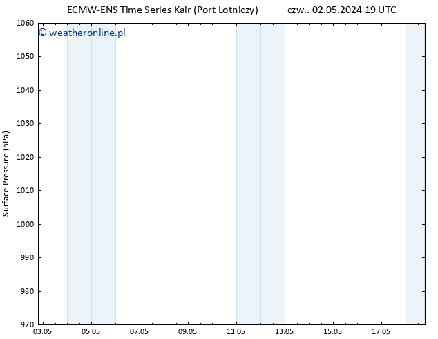 ciśnienie ALL TS pt. 10.05.2024 13 UTC