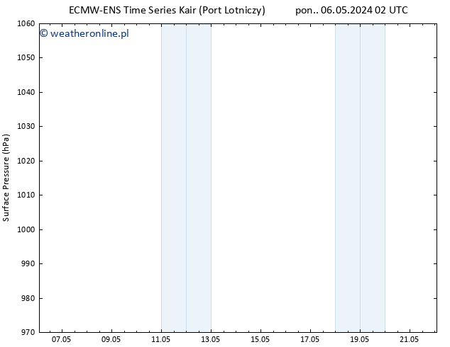 ciśnienie ALL TS wto. 07.05.2024 08 UTC