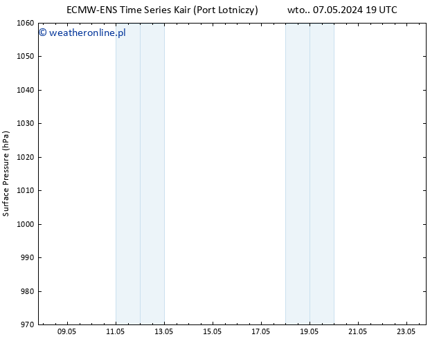 ciśnienie ALL TS czw. 09.05.2024 19 UTC