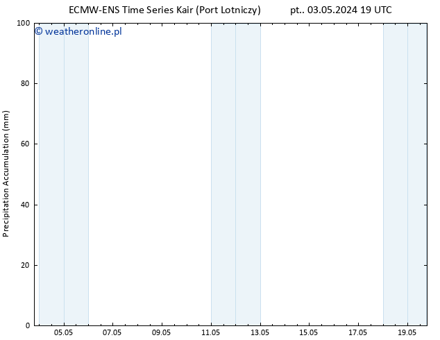 Precipitation accum. ALL TS wto. 07.05.2024 01 UTC