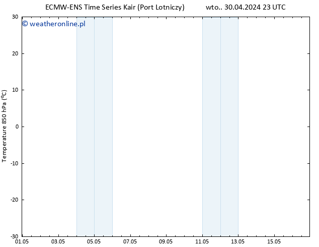 Temp. 850 hPa ALL TS pt. 03.05.2024 17 UTC