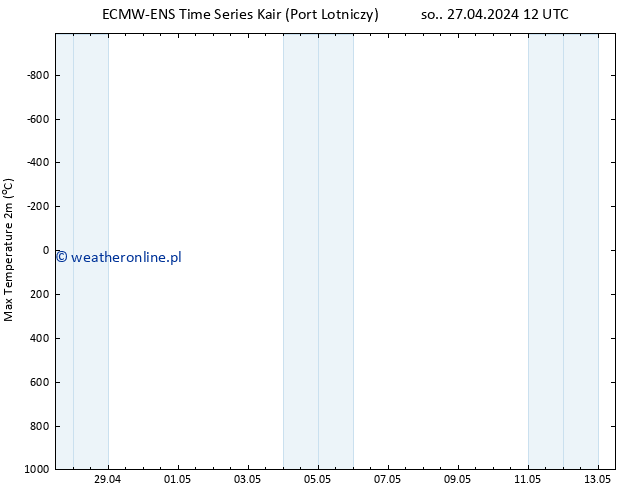 Max. Temperatura (2m) ALL TS czw. 02.05.2024 06 UTC