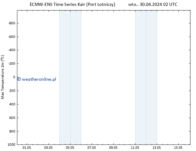 Max. Temperatura (2m) ALL TS czw. 02.05.2024 08 UTC