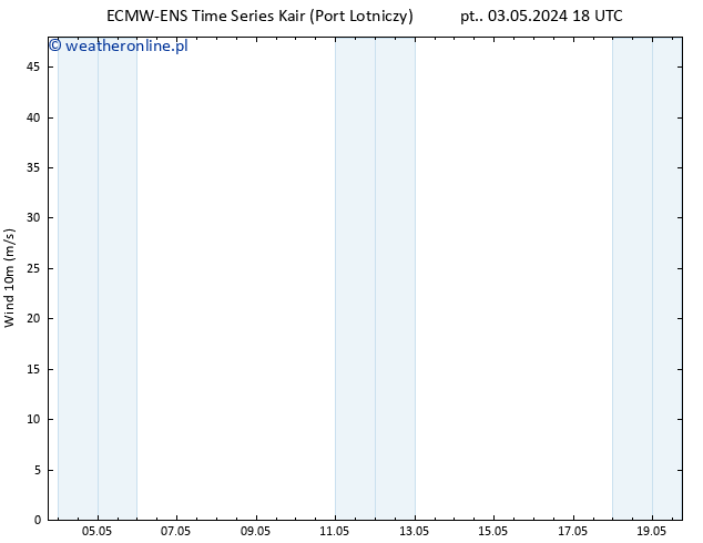 wiatr 10 m ALL TS pon. 06.05.2024 00 UTC