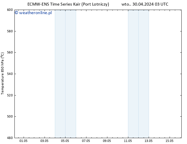 Height 500 hPa ALL TS wto. 30.04.2024 09 UTC