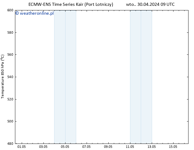Height 500 hPa ALL TS czw. 02.05.2024 21 UTC