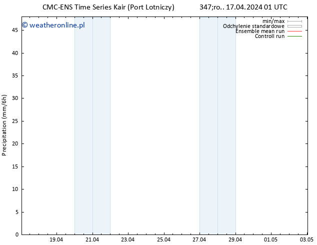 opad CMC TS nie. 21.04.2024 07 UTC