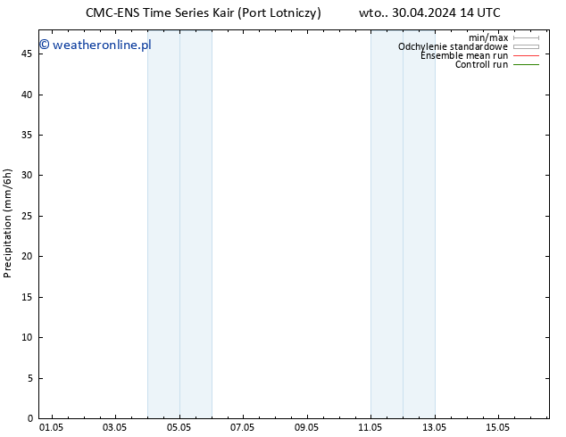 opad CMC TS śro. 01.05.2024 08 UTC