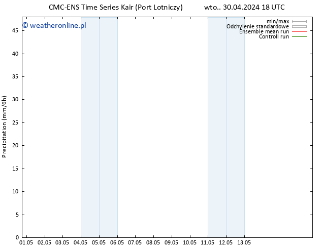 opad CMC TS pt. 03.05.2024 18 UTC