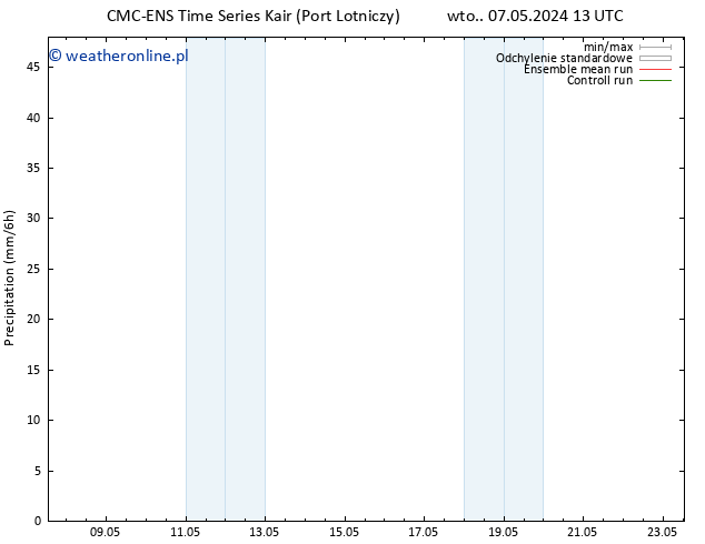opad CMC TS pon. 13.05.2024 19 UTC