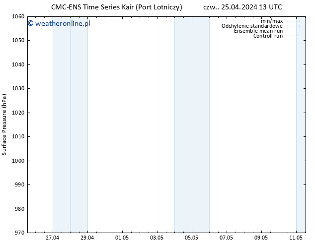 ciśnienie CMC TS so. 27.04.2024 07 UTC