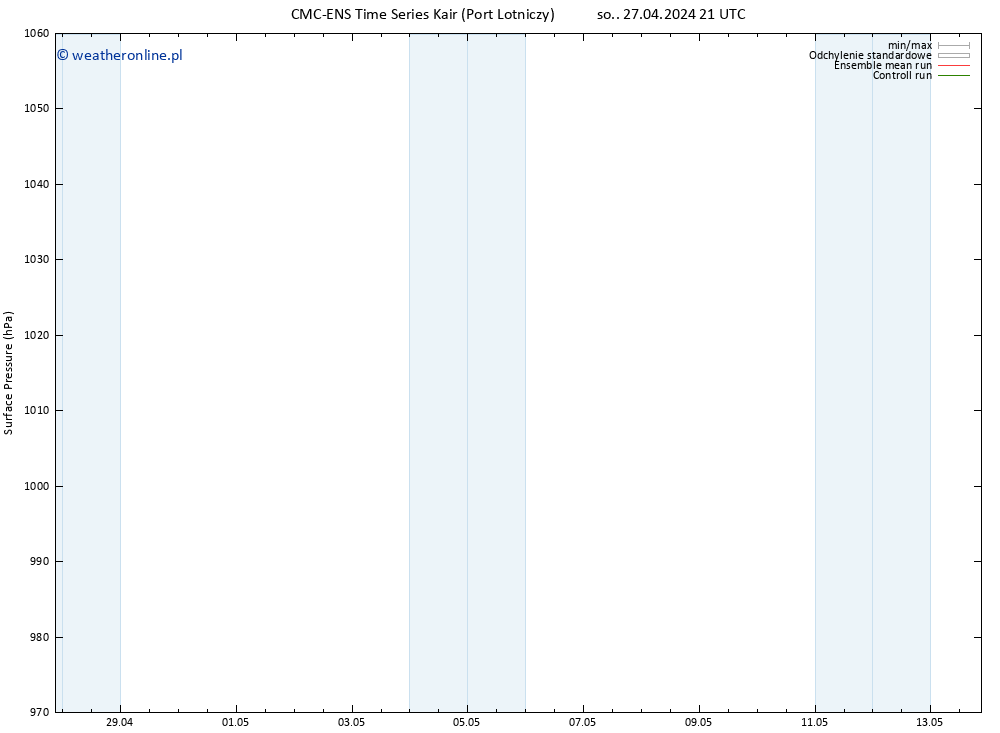 ciśnienie CMC TS czw. 02.05.2024 21 UTC