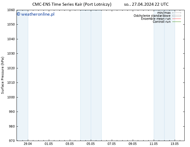 ciśnienie CMC TS nie. 28.04.2024 04 UTC