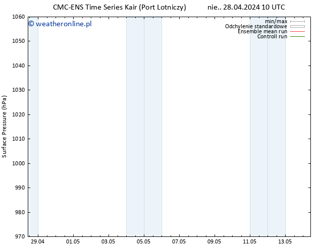 ciśnienie CMC TS czw. 02.05.2024 22 UTC