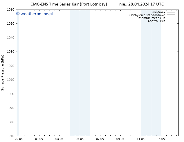 ciśnienie CMC TS śro. 01.05.2024 05 UTC