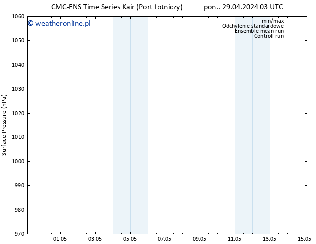 ciśnienie CMC TS pon. 06.05.2024 21 UTC