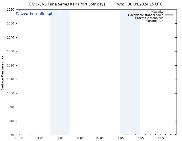 ciśnienie CMC TS so. 04.05.2024 03 UTC