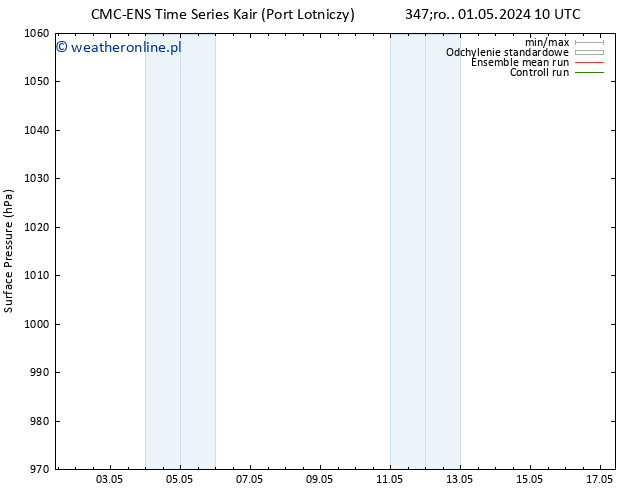 ciśnienie CMC TS so. 04.05.2024 10 UTC