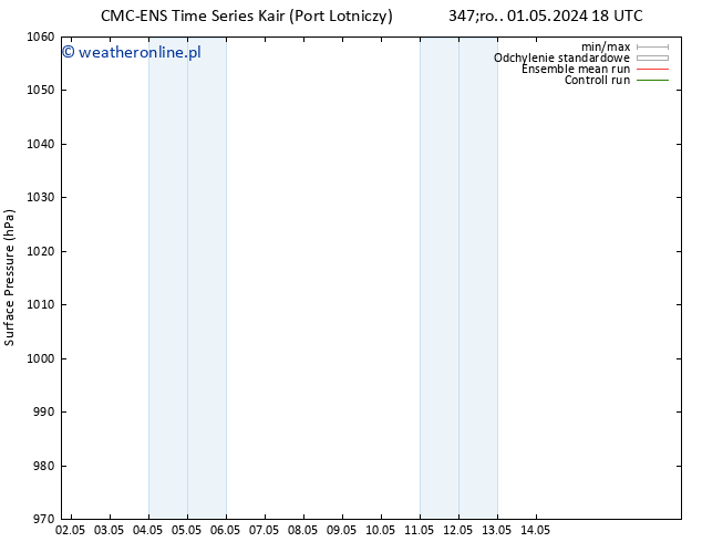 ciśnienie CMC TS pt. 03.05.2024 12 UTC