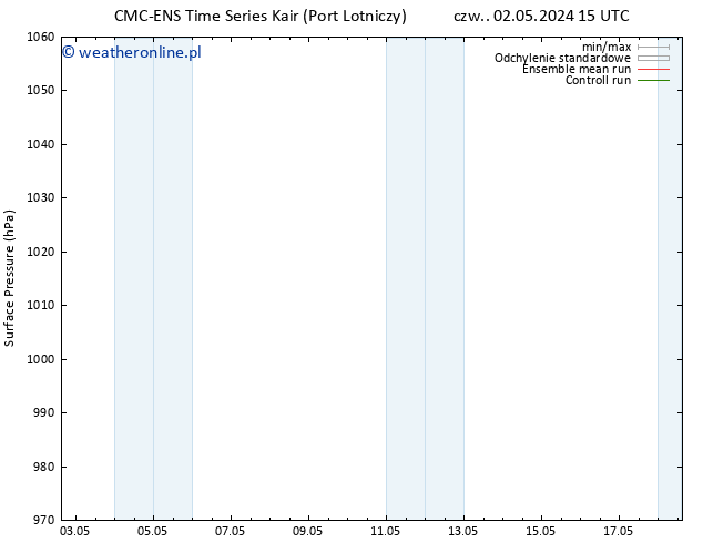 ciśnienie CMC TS so. 04.05.2024 15 UTC