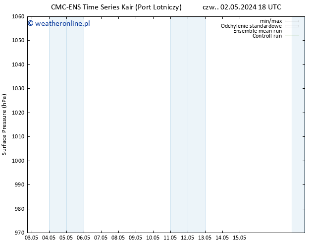 ciśnienie CMC TS czw. 02.05.2024 18 UTC