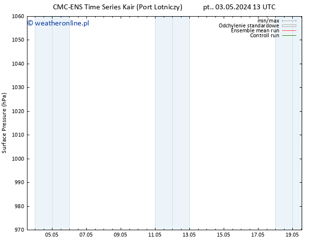 ciśnienie CMC TS wto. 07.05.2024 13 UTC