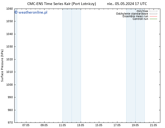ciśnienie CMC TS pon. 06.05.2024 05 UTC