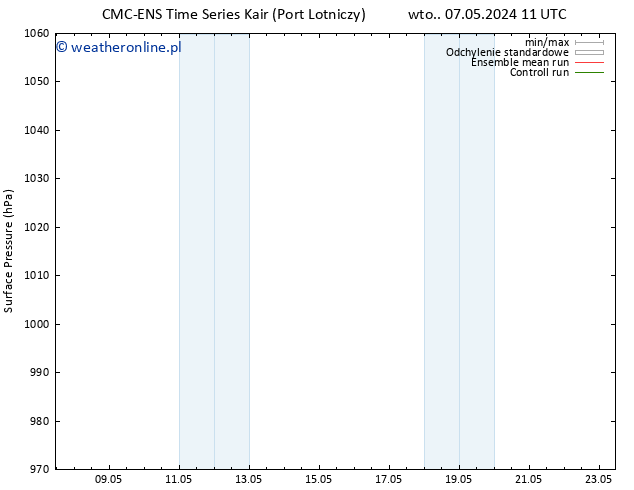 ciśnienie CMC TS czw. 09.05.2024 17 UTC