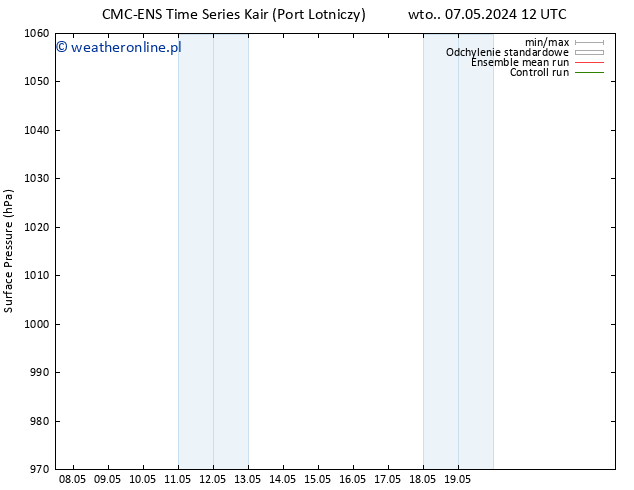 ciśnienie CMC TS czw. 16.05.2024 00 UTC