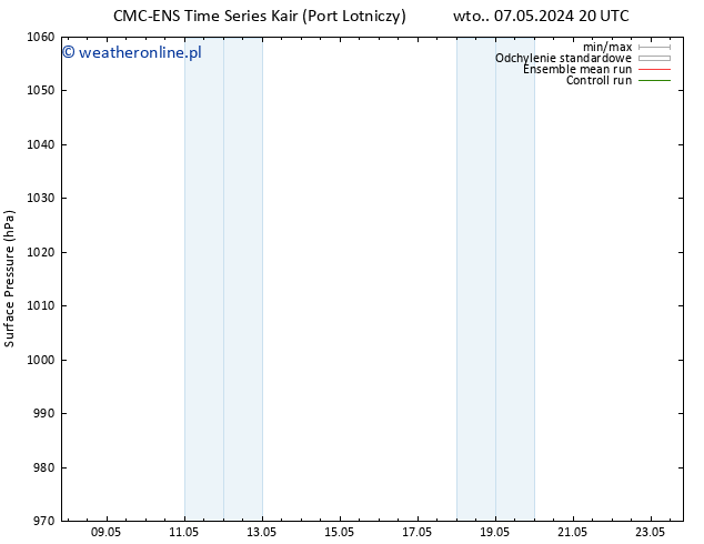 ciśnienie CMC TS wto. 14.05.2024 02 UTC