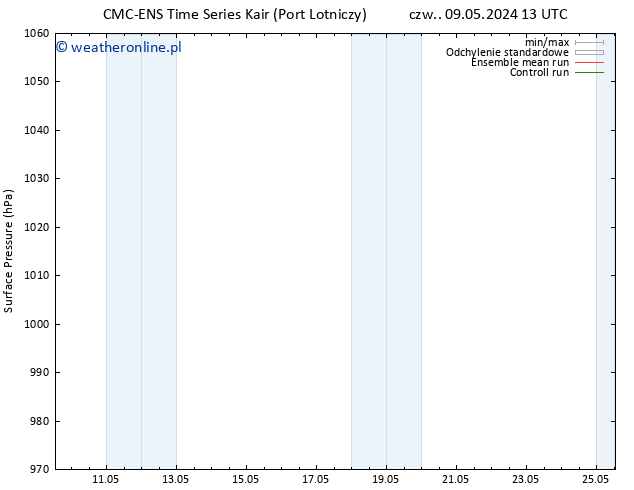 ciśnienie CMC TS pon. 13.05.2024 19 UTC