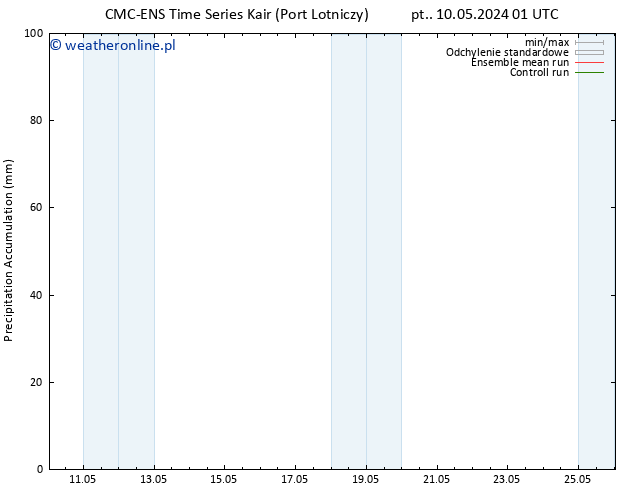 Precipitation accum. CMC TS czw. 16.05.2024 19 UTC