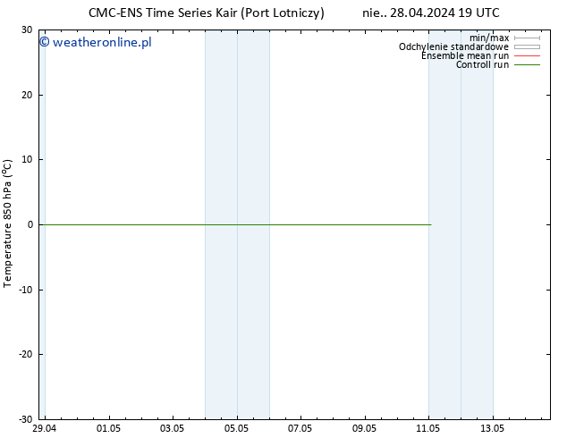 Temp. 850 hPa CMC TS czw. 02.05.2024 07 UTC