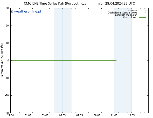 Temp. 850 hPa CMC TS śro. 01.05.2024 11 UTC