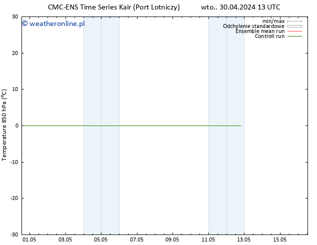 Temp. 850 hPa CMC TS pt. 03.05.2024 13 UTC