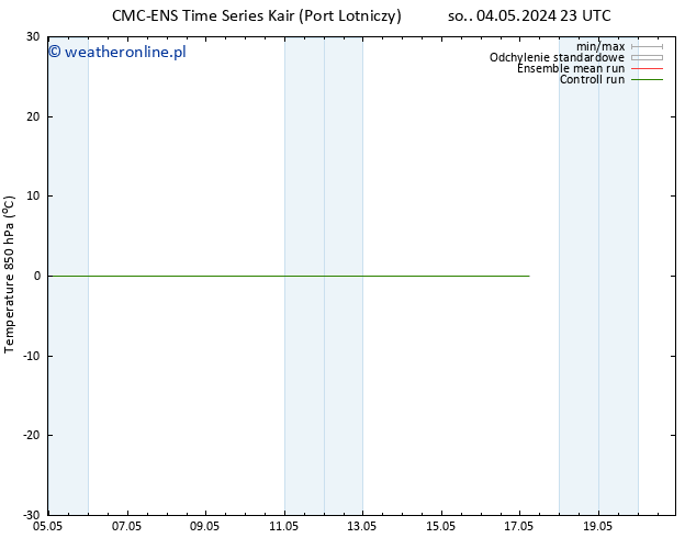 Temp. 850 hPa CMC TS so. 11.05.2024 17 UTC