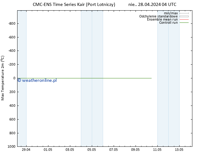 Max. Temperatura (2m) CMC TS pon. 29.04.2024 16 UTC