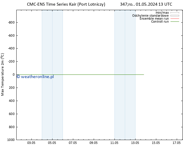 Max. Temperatura (2m) CMC TS śro. 08.05.2024 13 UTC