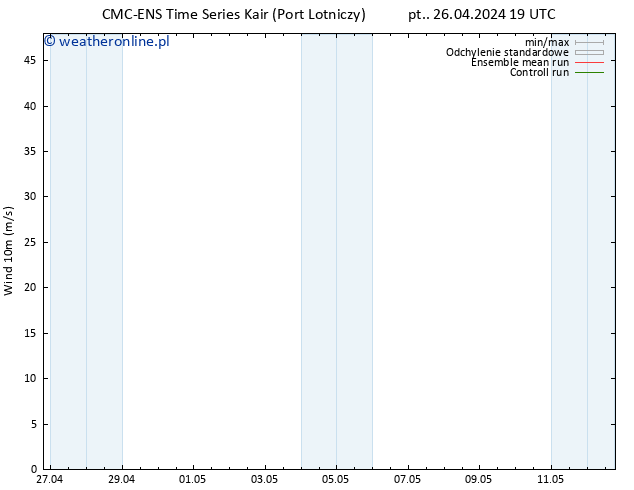wiatr 10 m CMC TS so. 27.04.2024 01 UTC