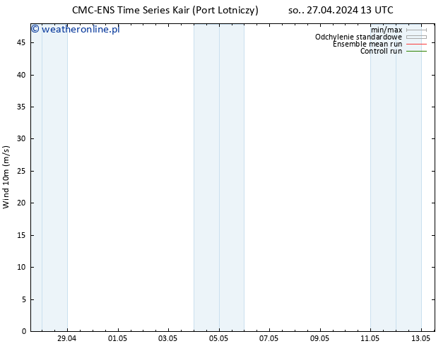 wiatr 10 m CMC TS nie. 28.04.2024 01 UTC