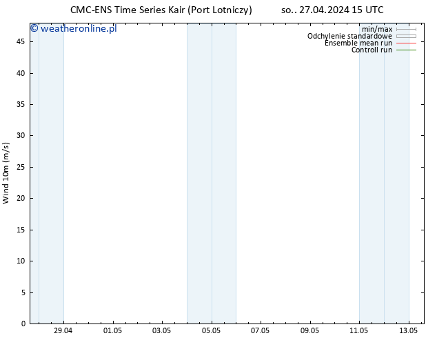 wiatr 10 m CMC TS czw. 02.05.2024 15 UTC