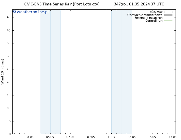 wiatr 10 m CMC TS śro. 08.05.2024 19 UTC